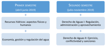 Información Diplomado Gestión y Regulación del Agua